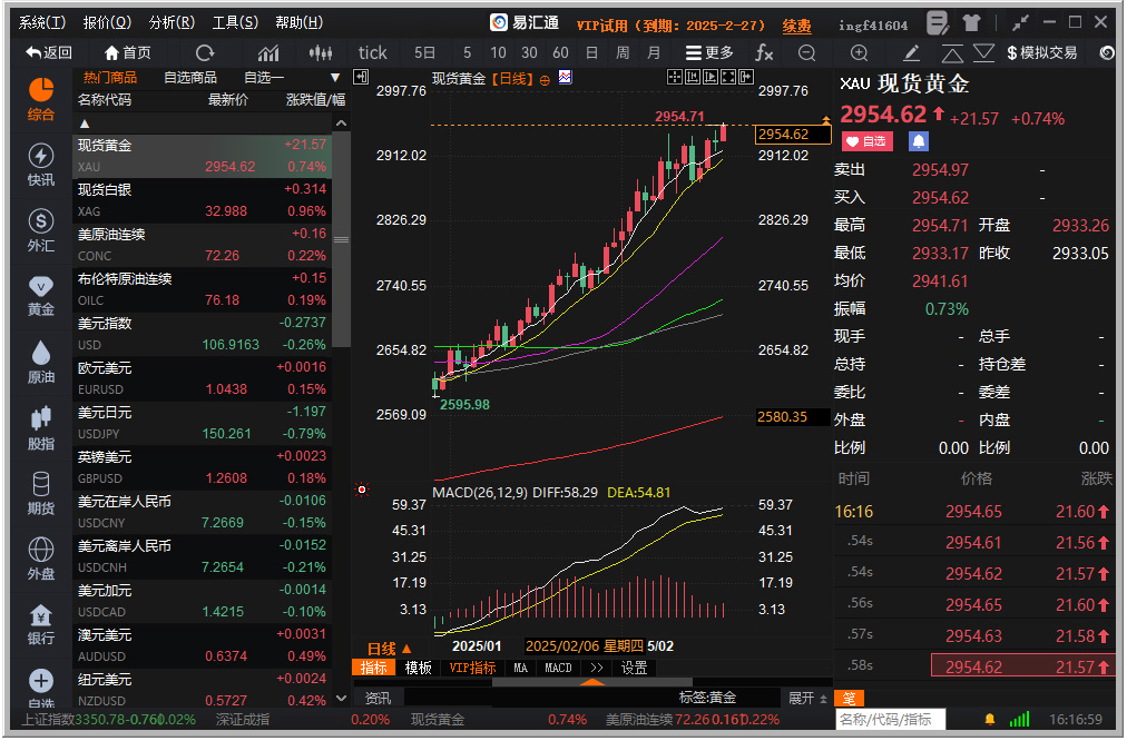 易汇通行情分析软件