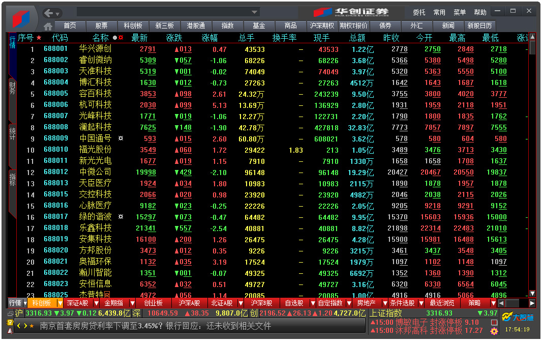 华创证券大智慧专业版