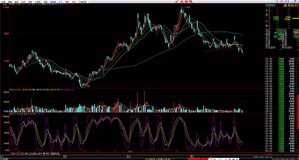 江海证券大智慧经典版