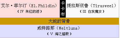 卡卡布三部曲pc重制版下载