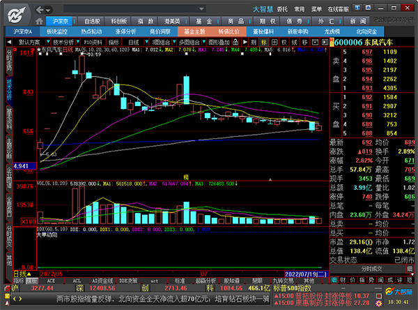 大智慧策略投资终端官方版