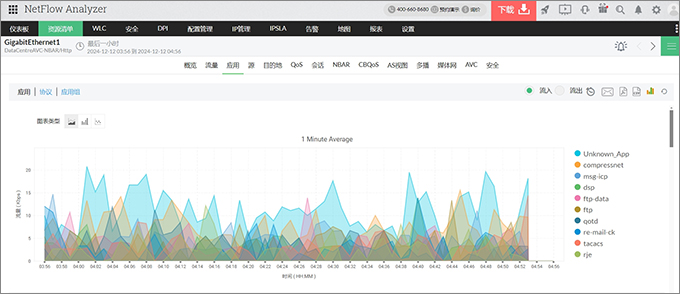 netflow analyzer流量分析工具