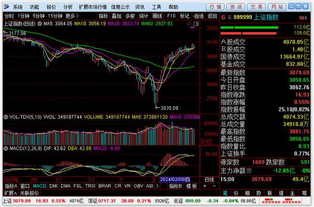 渤海证券新合一版