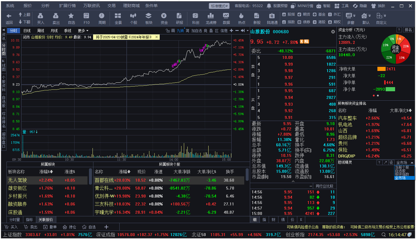 万联证券金融终端电脑版