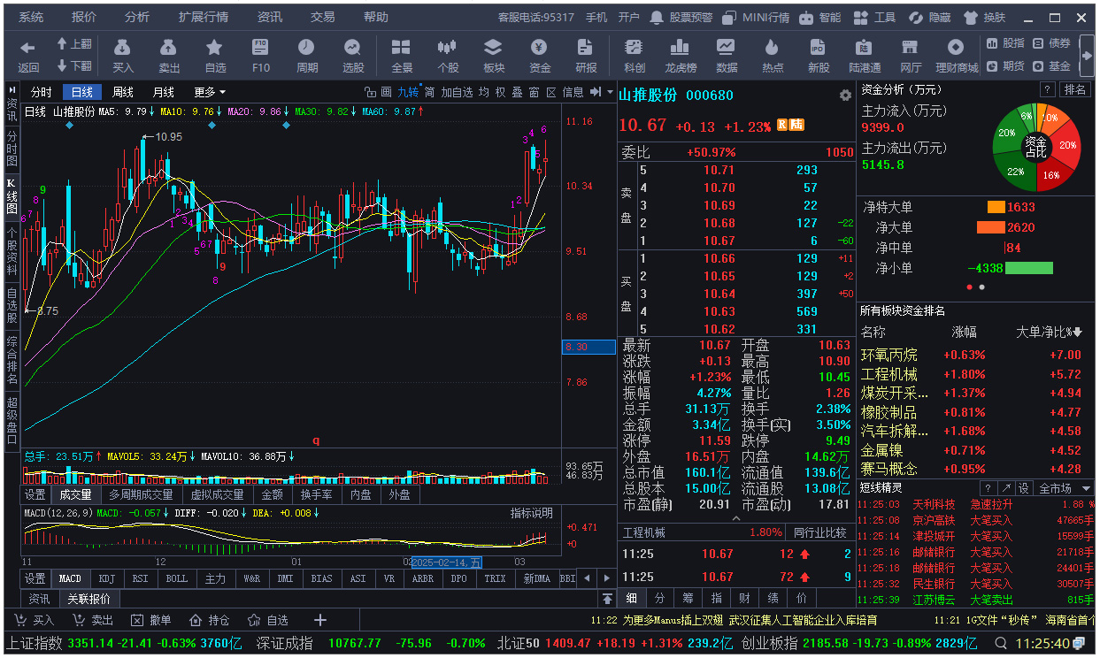 财信证券炒股软件