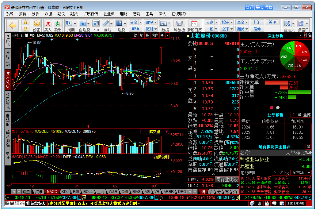 联储证券储赢顺