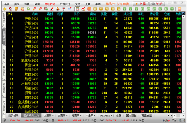 东海期货博易大师