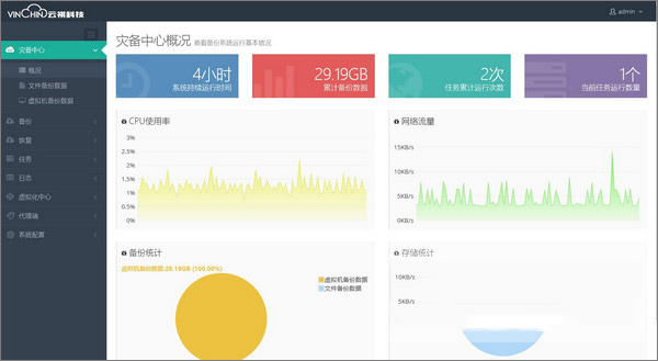 云祺数据保护系统