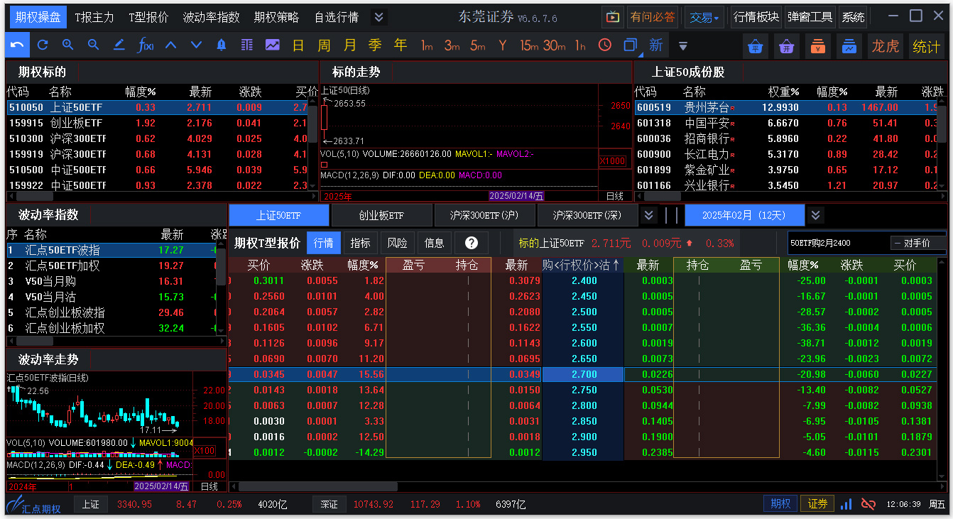 东莞证券期权交易软件