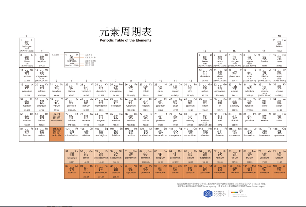 元素周期表高清大图带拼音版