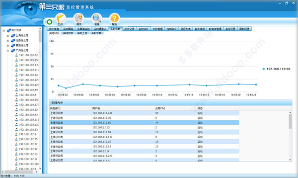 第三只眼监控软件