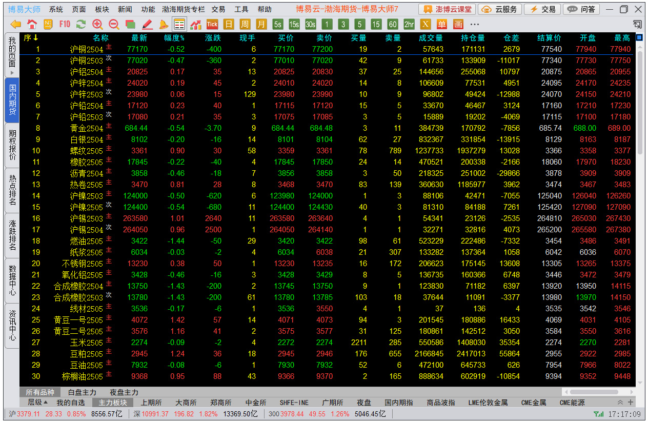 渤海期货博易大师交易系统