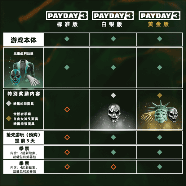 收获日3预购奖励