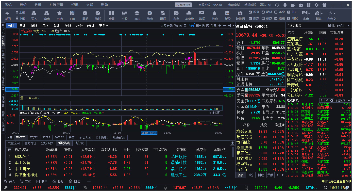 中信证券至胜全能版