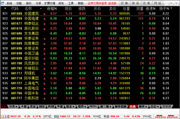 中航证券至诚版网上交易系统
