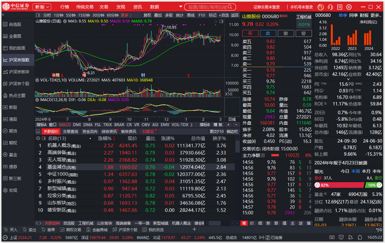 中信证券网上交易至信版
