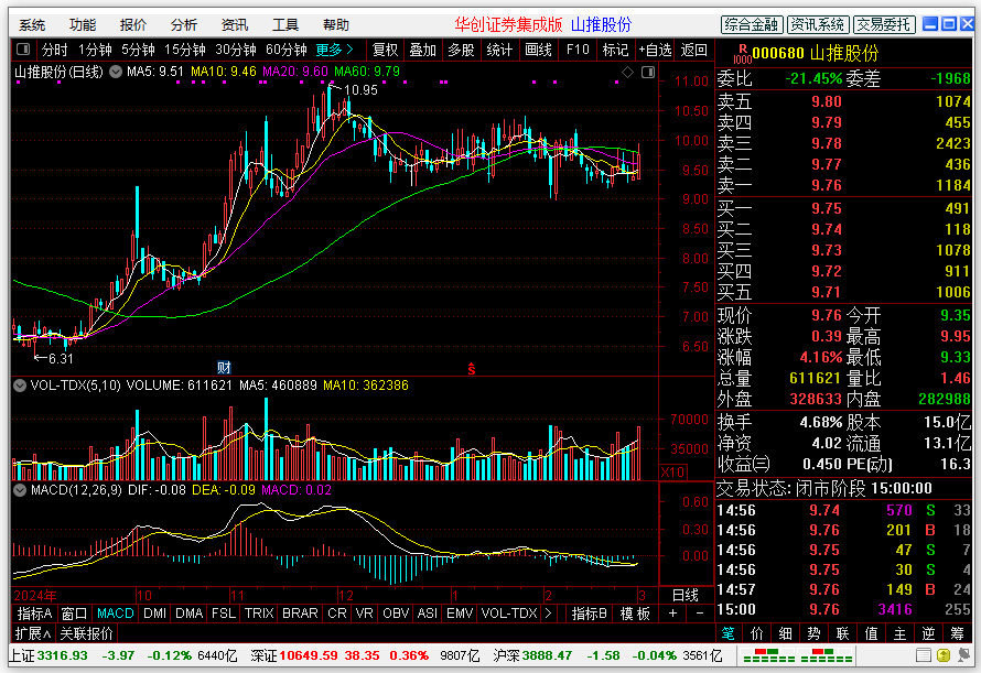 华创证券集成版
