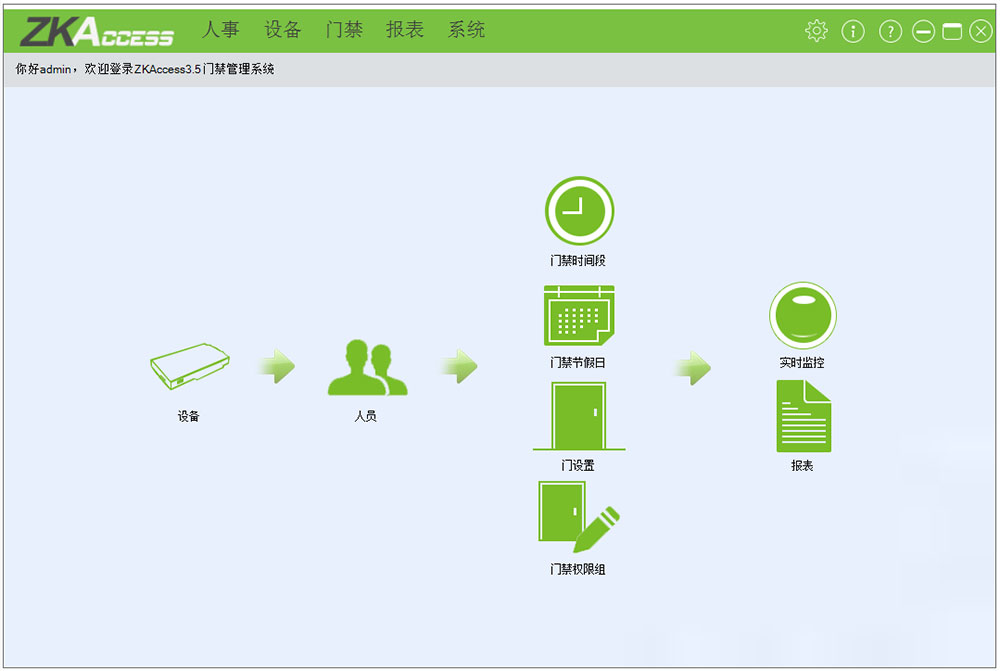 zkaccess门禁软件